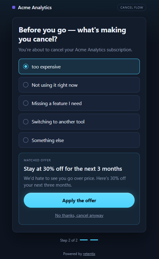 The same page at step 2 of 2 with too expensive selected. Below the reasons a panel headed Matched offer reads Stay at 30% off for the next 3 months, with an Apply the offer button and a No thanks, cancel anyway link under it.
